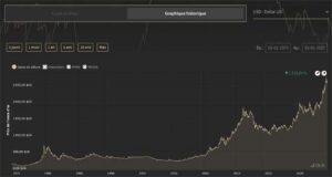 Graphique cours or 50 ans en $ (début 2025)
